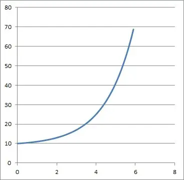 graph of 2^x + 9